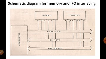 data transfer scheme