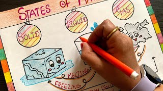 Three States of Matter drawing easy/How to draw States of Matter drawing/Solid Liquid Gas drawing