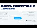 La comunicazione: mappa concettuale