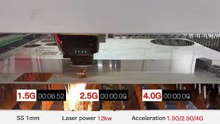 1.5G/2.5G/4G Acceleration cutting comparison