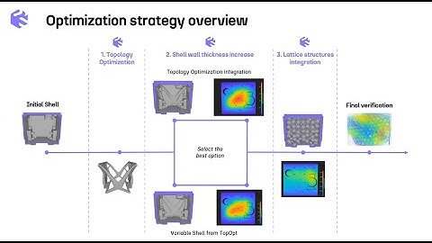 [WEBINAR] Accelerating Advanced Engineering for Aerospace: How T4i leveraged Cognitive Design