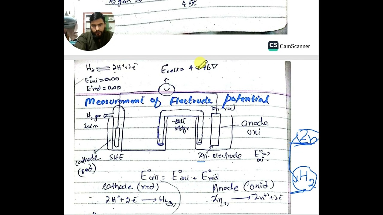 electrochemistry Electrochemical series class 1st year kpk federal