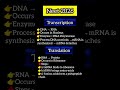 #neetpyq analysis #science #neetaspirents #biology #neetaspirents #gk #neetcoachings #neet2025 #neet