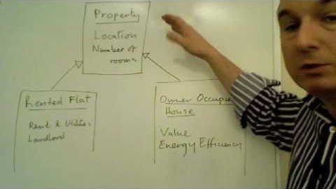 UML Inheritance - Principles of Object Oriented Design