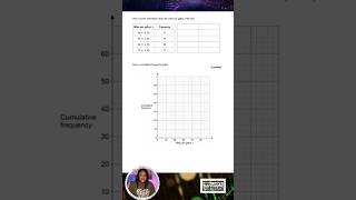GCSE QUESTION ON CUMMULATIVE FREQUENCY | 3 MRKS