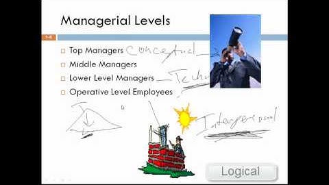 Principles of Management Introduction Chapter 1