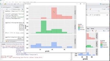 R - Split histogram