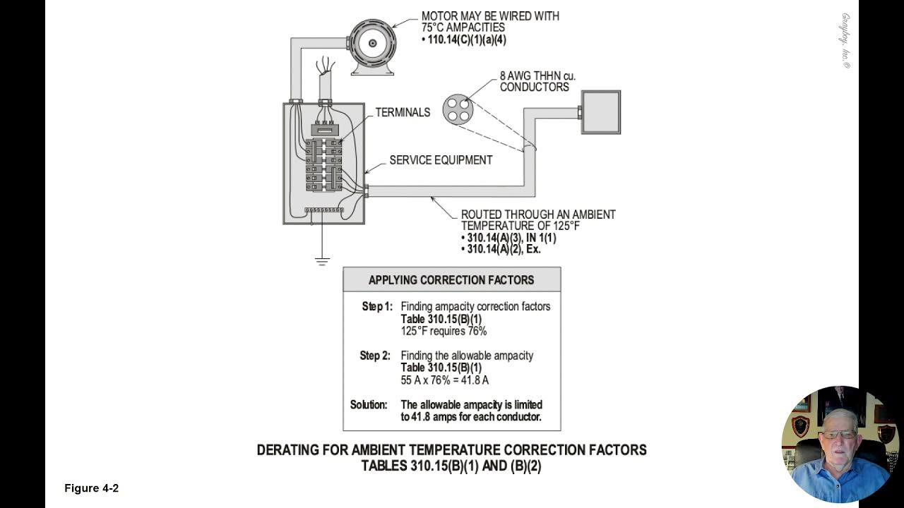 4-2 DERATING FOR AMBIENT TEMPERATURE CORRECTION FACTORS TABLES 310.15(B ...