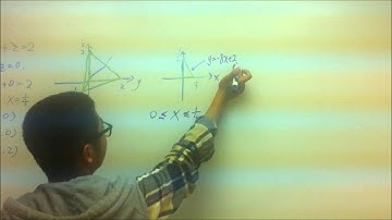Using triple integrals to find the volume of a solid.