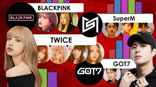 Who Is The Most Famous Kpop Idol Not Born In Korea? - 2020