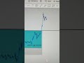 XAUUSD BLAST 🤫🤑