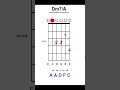 Dm7/A - Chord of the day  #chords