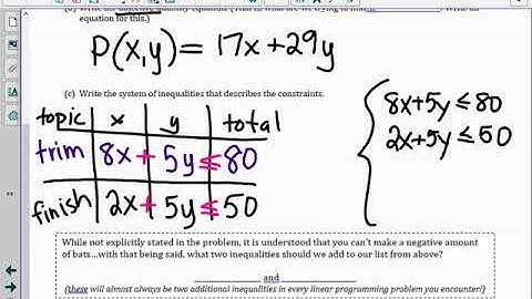 HA2 Linear Programming Word Problems Notes #1, 3, 5