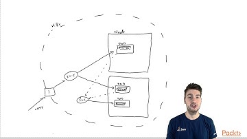 Containerizing Java EE 8 Apps Using Docker and Kubernetes: Deploying Docker img| packtpub.com