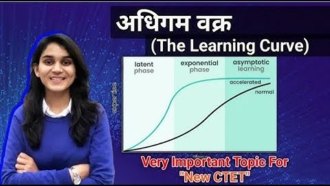 THE LEARNING CURVE ।। अधिगम वक्र।। Himanshi Singh MOTIVATION