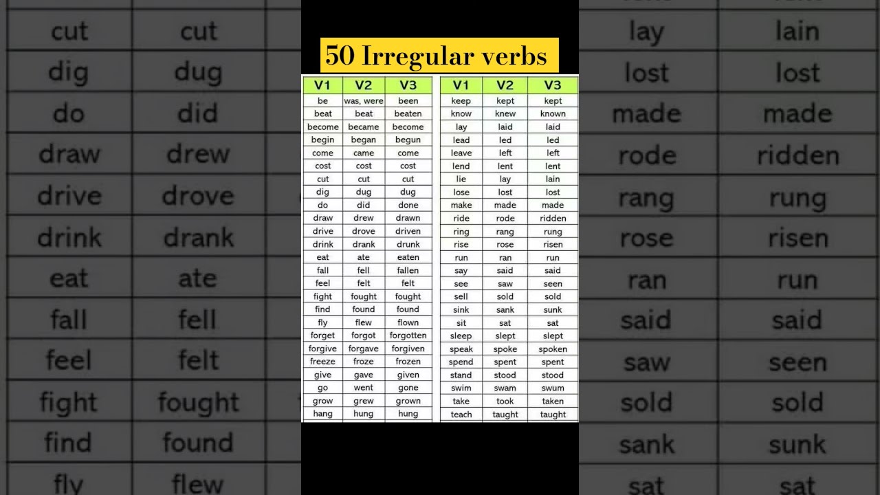Let S Learn 50 Irregular Verbs