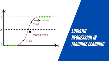 Logistic Threshold