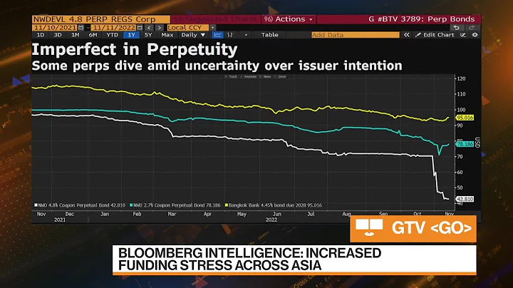 Asia Bond Headwinds Rise - DayDayNews