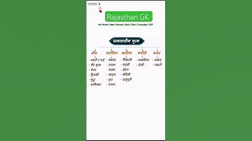 #motivation #motivational #education #education #gk#ias #upsc #generalknowledge #ssc #ytshorts#bstc