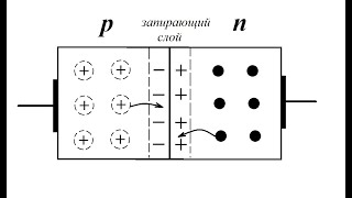 PN переход