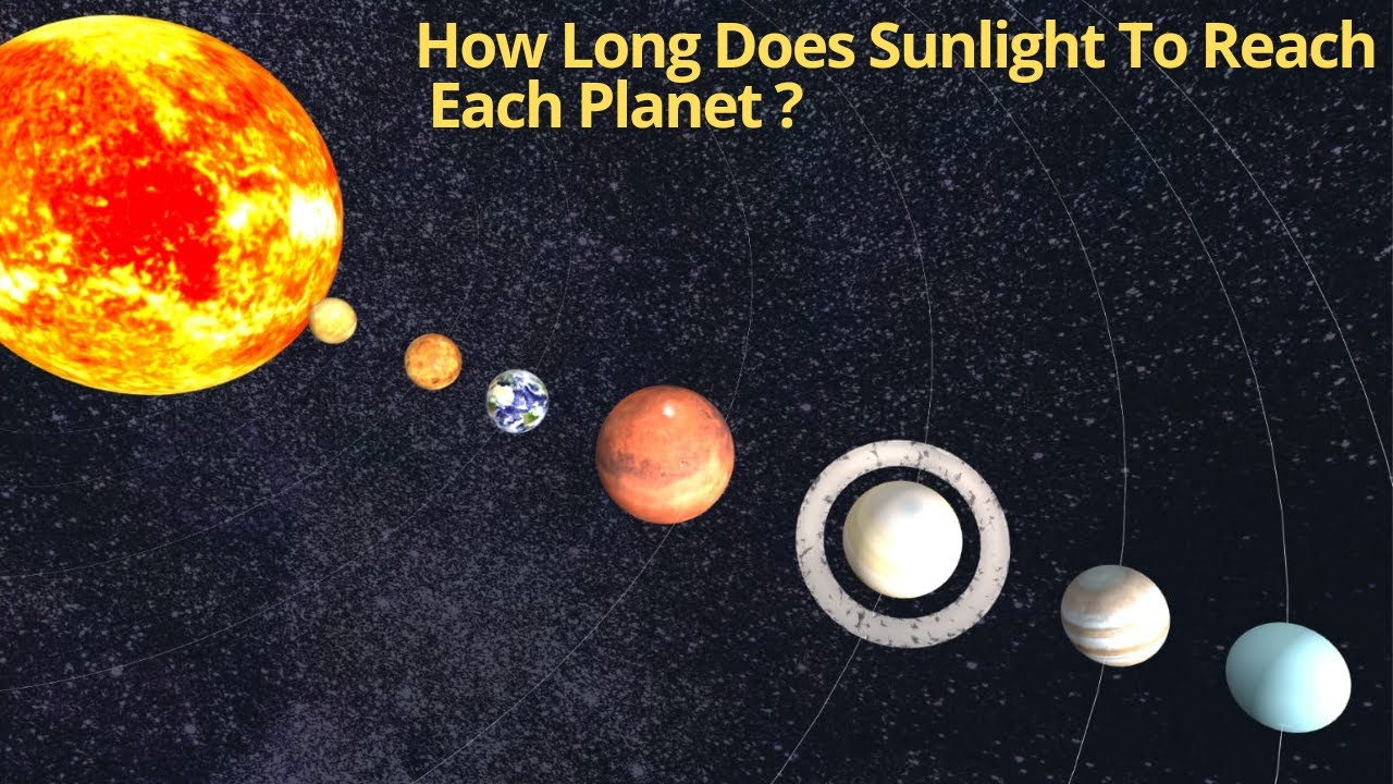 How Long Does Sunlight To Reach Each Planet | 3D Comparison | - YouTube
