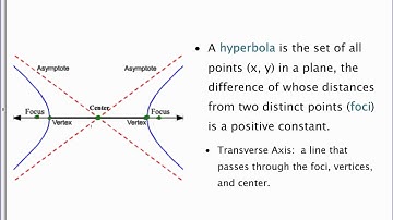 Hyperbolas - Honors PreCalculus