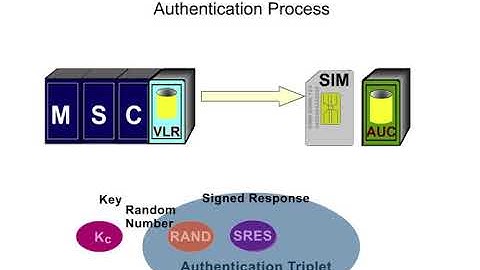 16 Basic Procedures 4 Location Update and Authentication