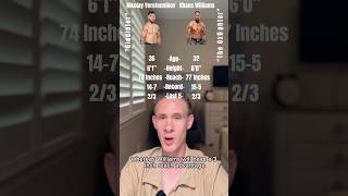 Full Stats For Veretennikov vs Williams #ufc #ufcvegas117 #arnoldallen #melquizaelcosta #fyp
