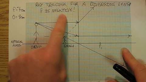 BMAPhysics 14L A look at ray tracing for diverging (concave) lenses.