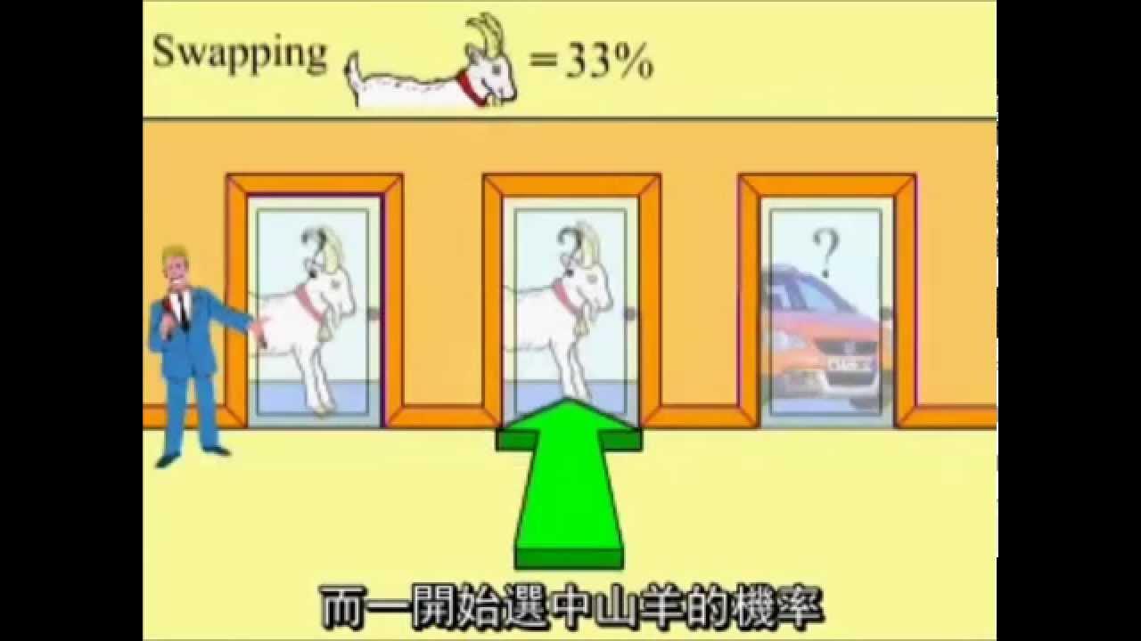 「蒙提霍爾問題」的背後真相