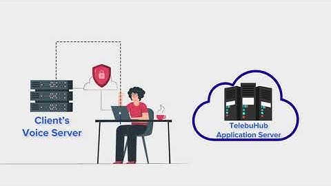 TelebuHub Hybrid Deployment