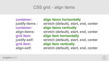 CSS grid - justify-items, align-items, justify-self, align-self
