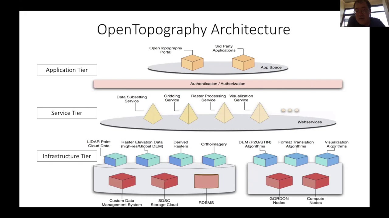 ECSS Symposium AUGUST 2018 - YouTube