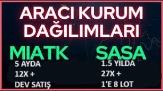 MİATK 5 AYDA 12X + MEGA SATIŞ & SASA 1.5 YILDA 27X FİYAT YÜKSELİŞİ + 1'E 8 ORANINDA EK HİSSE🚀DİKKAT🔥