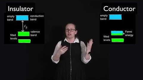 How energy band form in lattice substances