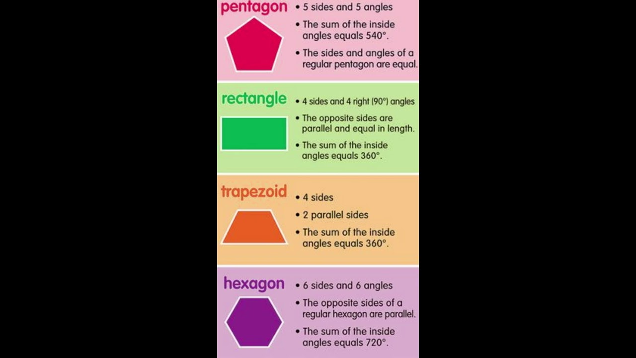 Plane Geometry Shape Pentagon Rectangle Trapezoid Hexagon