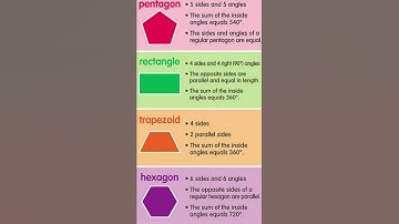 Plane geometry Shape || Pentagon, Rectangle, Trapezoid, Hexagon