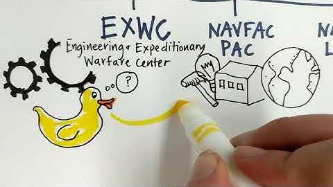 Intelgrids Hacking for Defense Stanford 2018