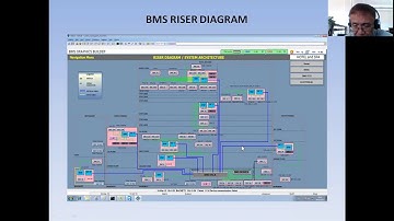 How to become a BMS engineer part 52 (BMS Riser Diagram)