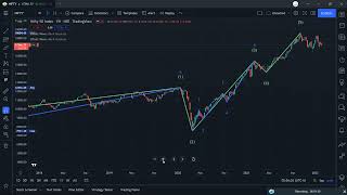 Auto Elliott Wave Finder | TA Tutorial Part - 121.