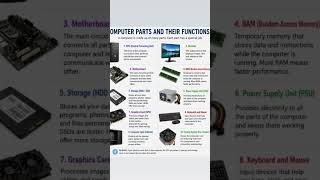 Computer Parts and Their Functions | Complete Beginner Guide