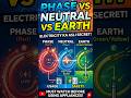Difference between Phase,neutral and earth in electrical system #animation #electrical #audience