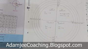 NEW Maths 10th Exercise 30.3 Q.2 | INTRODUCTION TO TRIGONOMETRY |