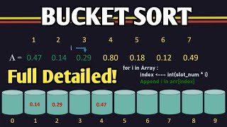 Bucket Sort | Explained Code & Simulation | Sorting Algorithm