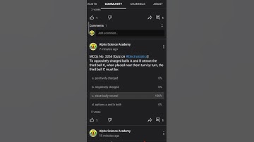 3200+ MCQs uploaded in 4 Years