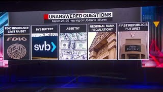 Fsoc Says Us Banking System Sound And Resilient