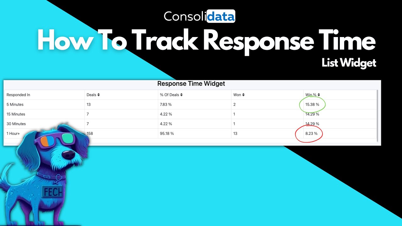 How To Track Response Times With Consolidata & HighLevel YouTube