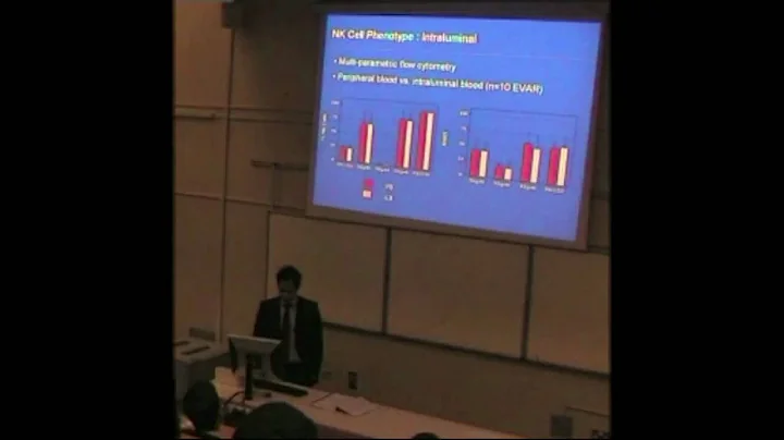 O11 PHENOTYPIC ANALYSIS OF THE ROLE OF NK CELLS IN THE PATHOGENESIS OF ABDOMINAL AORTIC ANEURYSMS