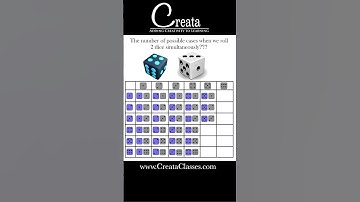 Probability of rolling two dice simultaneously | CREATA CLASSES