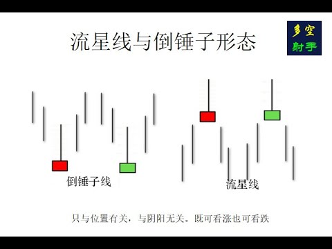 蜡烛图（k线图）系列之流星线与倒锤子形态